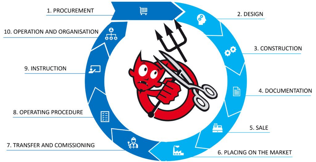 Stop Defeating - Viciouscircle